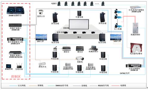 龙网同传智能演艺呈现系统落地长春 打造智能化会议新标杆