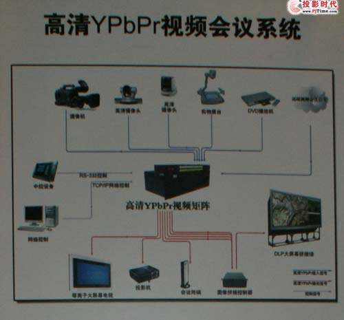 科迪全新形象与创新产品闪耀BIRTV 2008，引领矩阵切换与会议系统新潮流