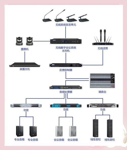 智能会议管理系统:大型活动的得力助手